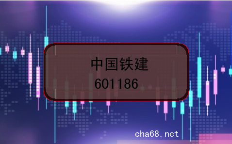 中国铁建的股票代码是什么？(证券代码601186)