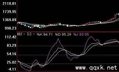 如何判断二次kdj 谢谢