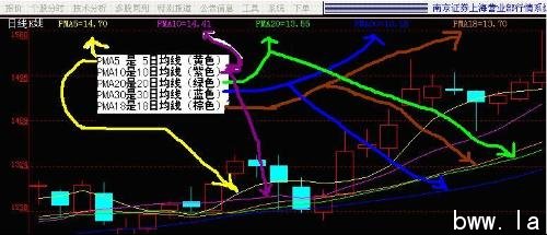 怎么样才能炒股?