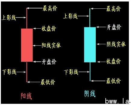 怎么买股票