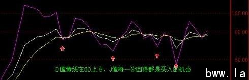 炒股须知？