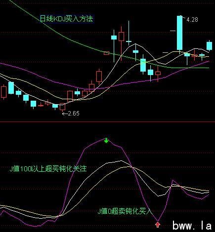 炒股须知？