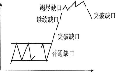 炒股须知？