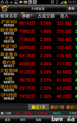 免费炒股软件哪个好？